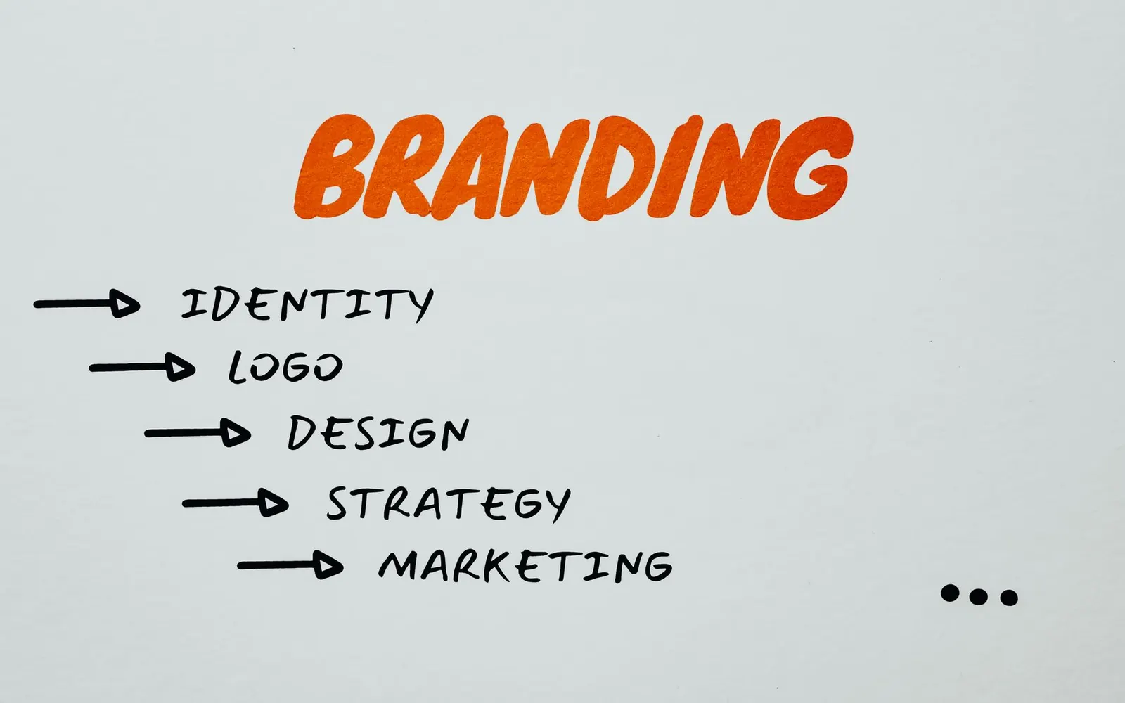 Handwritten branding notes — identity, logo, design, strategy, marketing